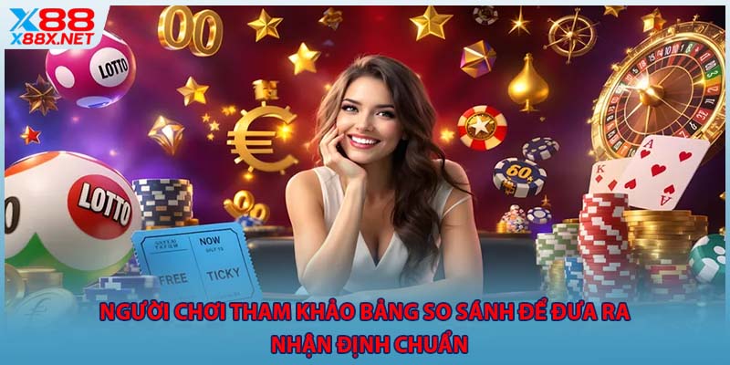 Người chơi tham khảo bảng so sánh để đưa ra  nhận định chuẩn